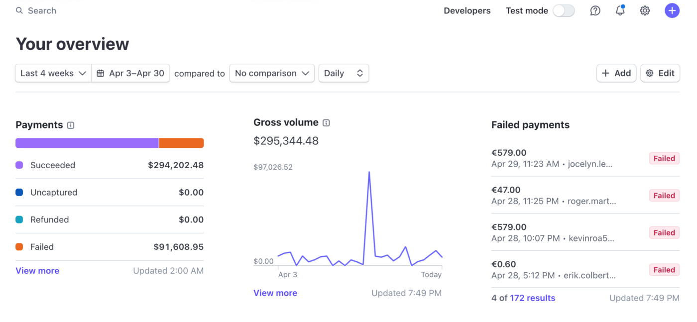 Stripe Dashboard 290,000$