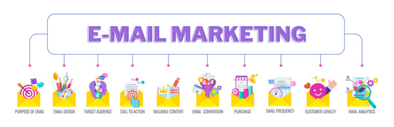 email marketing customer journey