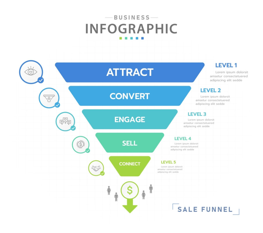 Sales funnels stages