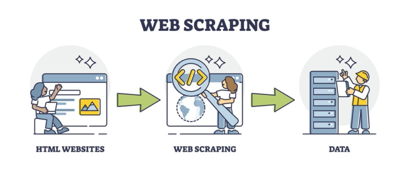 Web scraping steps 