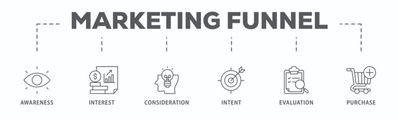 Marketing funnel with explaination