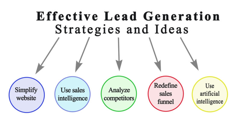 effective lead generation 